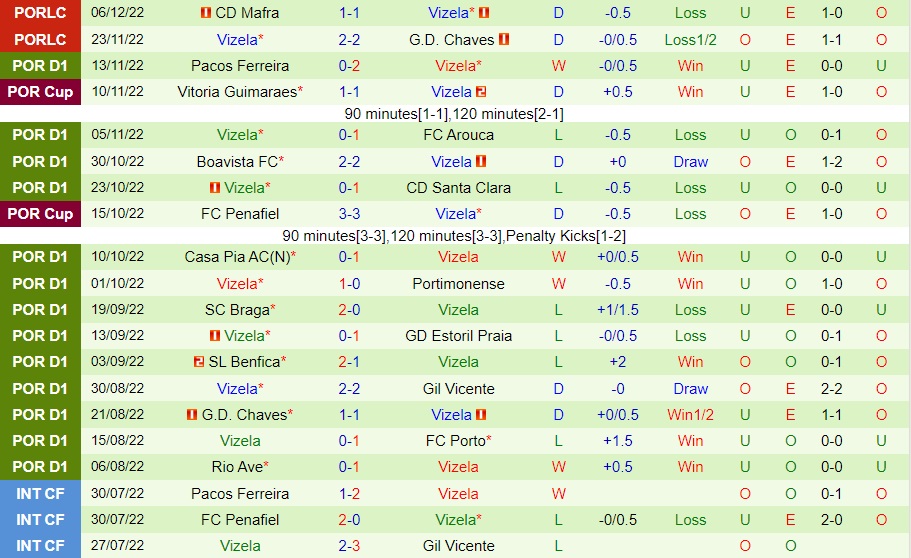 Nhận định bóng đá Porto vs Vizela 3h30 ngày 1712 (Cúp Liên đoàn BĐN 202223) 4