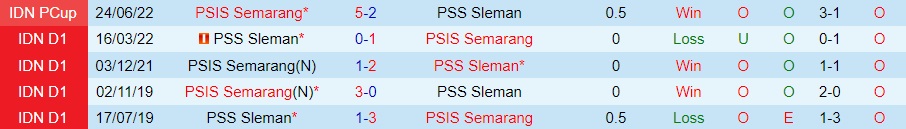 Nhận định PSS Sleman vs PSIS Semarang 20h15 ngày 1612 (VĐQG Indonesia 202223) 2