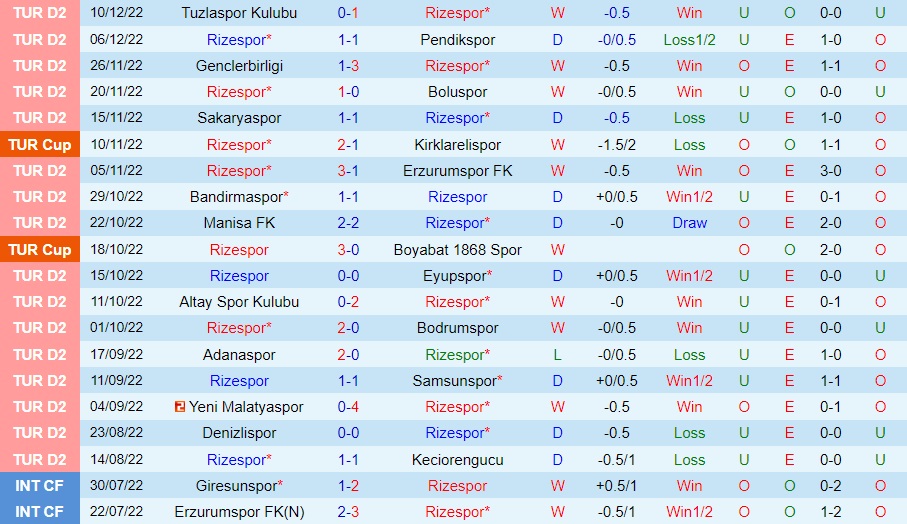 Nhận định Rizespor vs Goztepe 0h00 ngày 1712 (Hạng 2 Thổ Nhĩ Kỳ 202223) 3 Nhận định Rizespor vs Goztepe 0h00 ngày 1712 (Hạng 2 Thổ Nhĩ Kỳ 202223) 3