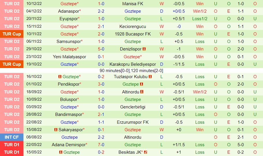 Nhận định Rizespor vs Goztepe 0h00 ngày 1712 (Hạng 2 Thổ Nhĩ Kỳ 202223) 4 Nhận định Rizespor vs Goztepe 0h00 ngày 1712 (Hạng 2 Thổ Nhĩ Kỳ 202223) 4