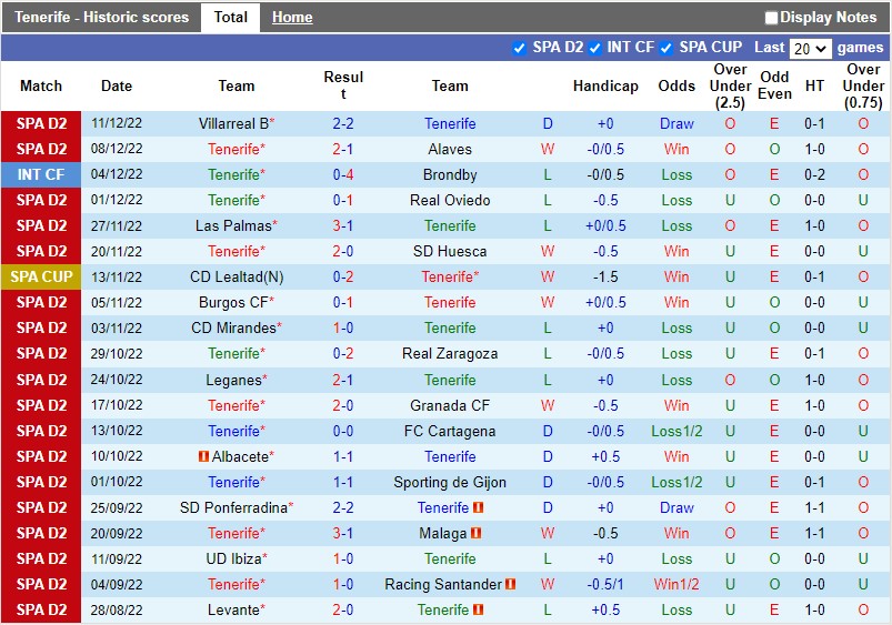 Nhận định Tenerife vs Andorra 3h00 ngày 1712 (Hạng 2 Hà Lan) 2 Nhận định Tenerife vs Andorra 3h00 ngày 1712 (Hạng 2 Hà Lan) 2