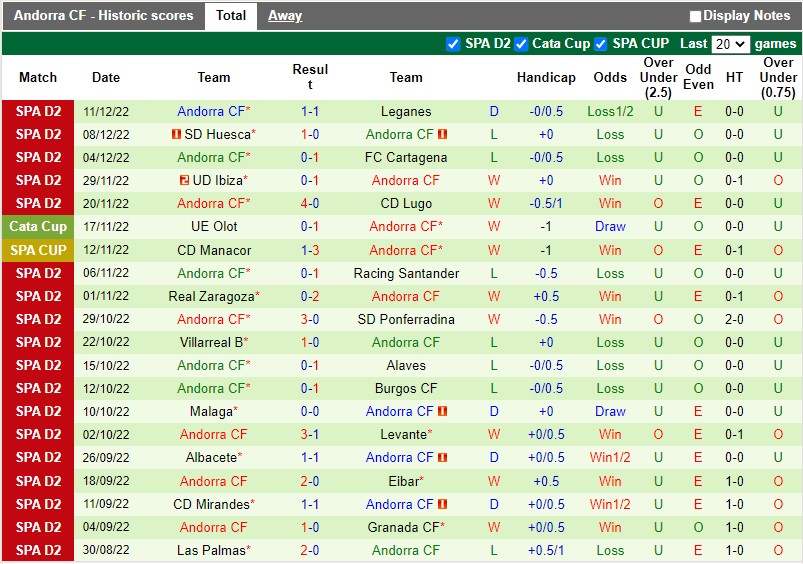 Nhận định Tenerife vs Andorra 3h00 ngày 1712 (Hạng 2 Hà Lan) 3 Nhận định Tenerife vs Andorra 3h00 ngày 1712 (Hạng 2 Hà Lan) 3