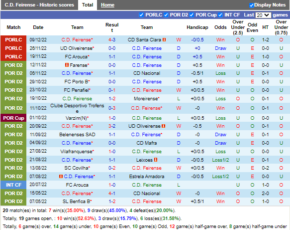 Nhận định Feirense vs Leixoes (1h30 ngày 1712, Cúp Liên đoàn BĐN) 3
