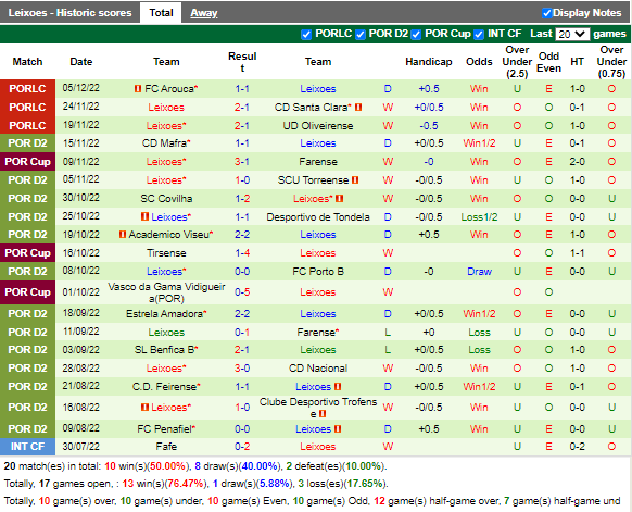 Nhận định Feirense vs Leixoes (1h30 ngày 1712, Cúp Liên đoàn BĐN) 4