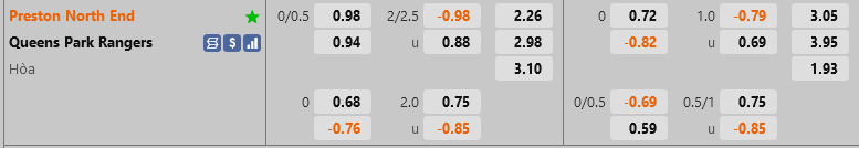 ty le keo Preston vs QPR