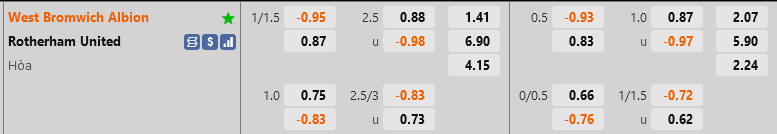 ty le keo West Brom vs Rotherham
