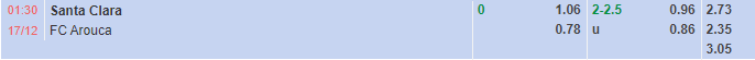 Nhận định Santa Clara vs Arouca (1h30 ngày 1712, Cúp Liên đoàn BĐN) 1