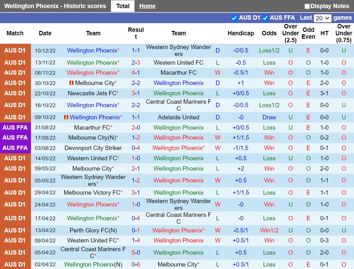Nhận định Wellington Phoenix vs Adelaide 9h00 ngày 1712 (VĐQG Australia 202223) 3