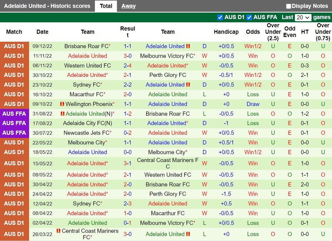 Nhận định Wellington Phoenix vs Adelaide 9h00 ngày 1712 (VĐQG Australia 202223) 4
