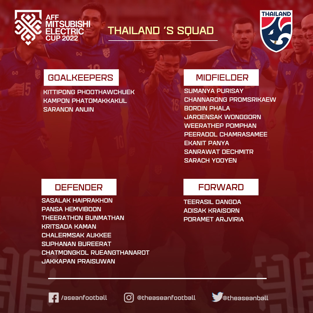 Danh sach dT Thai Lan du AFF Cup 2022