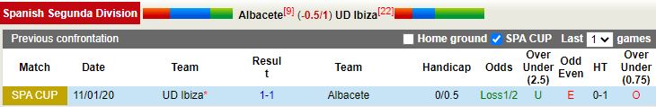 Nhận định Albacete vs Ibiza 20h00 ngày 1812 (Hạng 2 Tây Ban Nha) 2