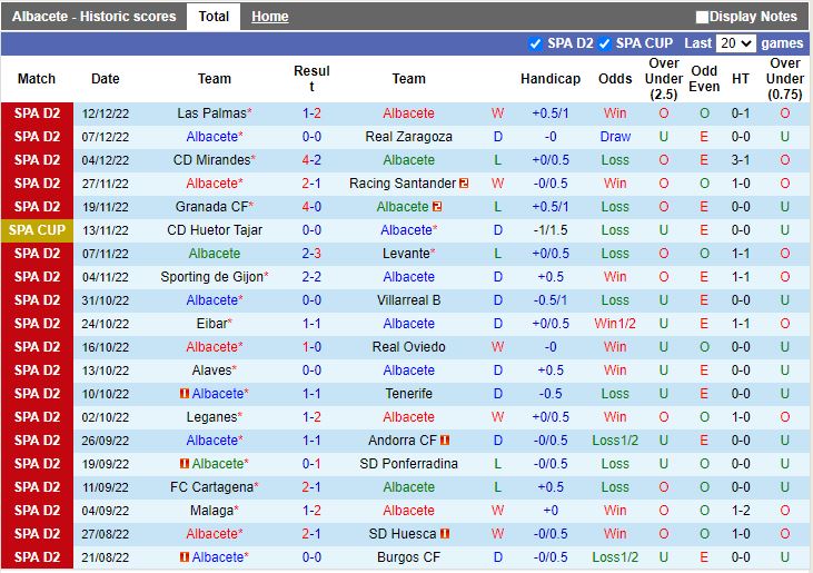 Nhận định Albacete vs Ibiza 20h00 ngày 1812 (Hạng 2 Tây Ban Nha) 3