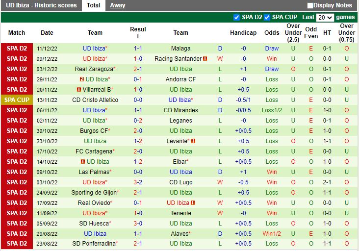 Nhận định Albacete vs Ibiza 20h00 ngày 1812 (Hạng 2 Tây Ban Nha) 4