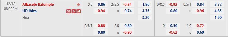 Nhận định Albacete vs Ibiza 20h00 ngày 1812 (Hạng 2 Tây Ban Nha) 1