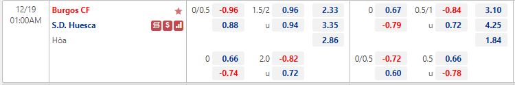 Nhận định Burgos vs Huesca 20h00 ngày 1812 (Hạng 2 Tây Ban Nha) 1