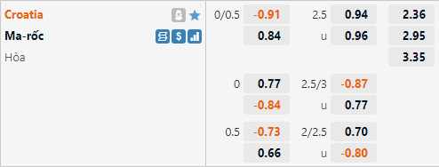 Trực tiếp World Cup 2022 hôm nay 1712 (Link xem VTV2, VTV Cần Thơ) 2