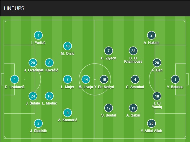 Đội hình chính thức Croatia vs Morocco 22h00 ngày 1712 (Tranh hạng ba World Cup 2022) 1