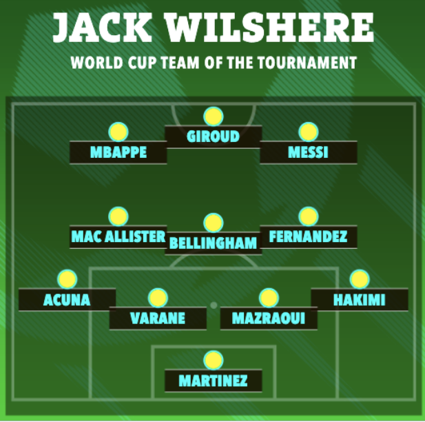 Jack Wilshere chọn đội hình xuất sắc nhất World Cup 2022 1