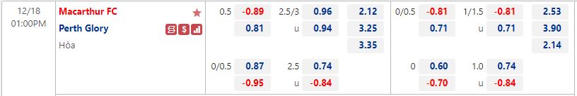 Nhận định Macarthur vs Perth Glor 13h00 ngày 1812 (VĐQG Australia 2022) 1