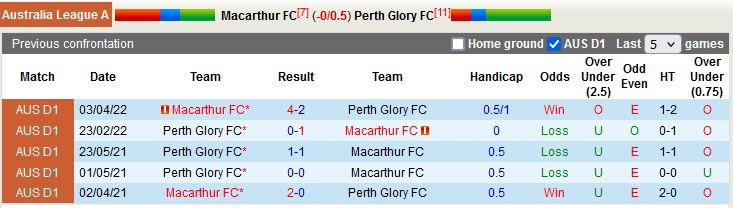 Nhận định Macarthur vs Perth Glor 13h00 ngày 1812 (VĐQG Australia 2022) 2