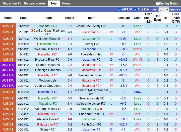 Nhận định Macarthur vs Perth Glor 13h00 ngày 1812 (VĐQG Australia 2022) 3