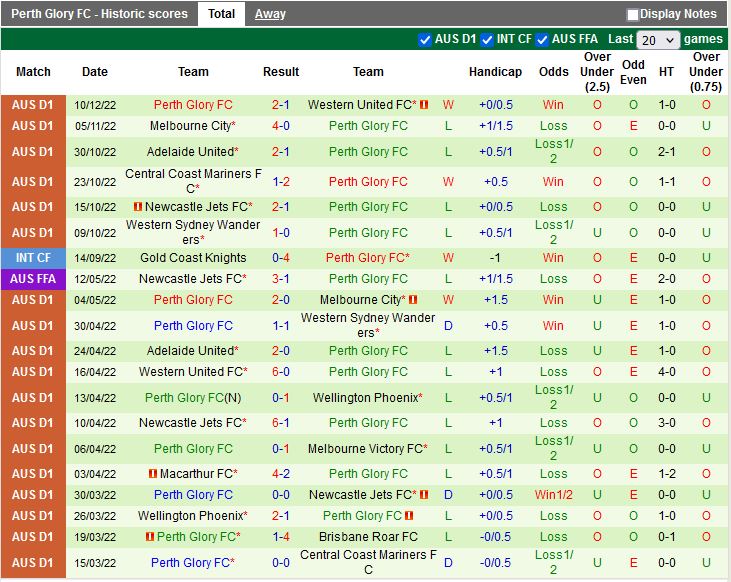 Nhận định Macarthur vs Perth Glor 13h00 ngày 1812 (VĐQG Australia 2022) 4