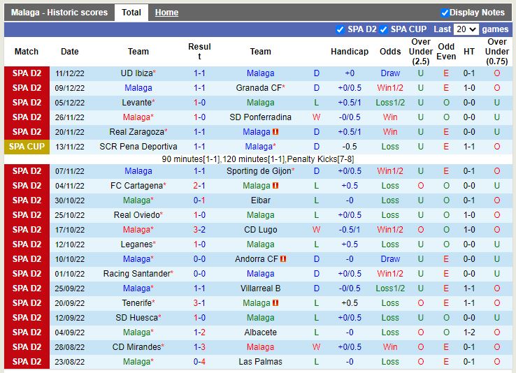 Nhận định Malaga vs Alaves 3h00 ngày 1912 (Hạng 2 Tây Ban Nha) 3