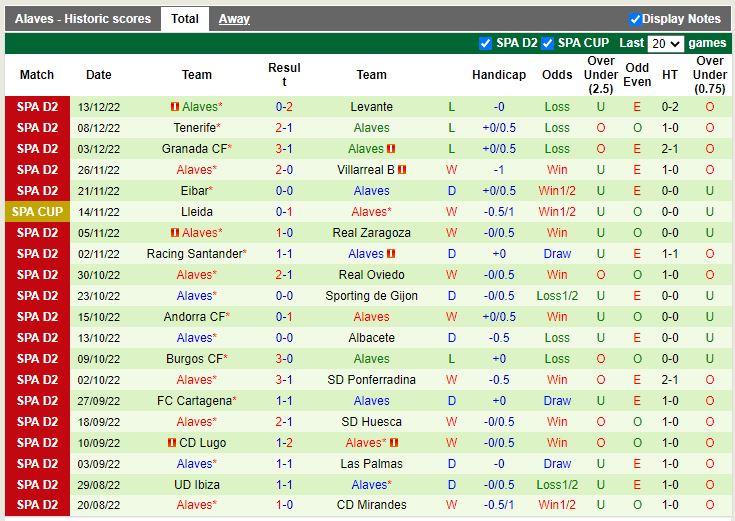 Nhận định Malaga vs Alaves 3h00 ngày 1912 (Hạng 2 Tây Ban Nha) 4