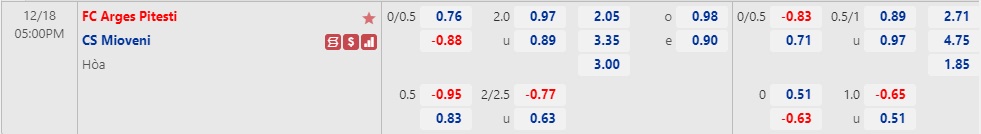 Nhận định Arges vs Mioveni 17h00 ngày 1812 (VĐQG Romania 2022) 1