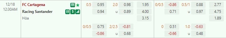 Nhận định Cartagena vs Santander 0h30 ngày 1812 (Hạng 2 Tây Ban Nha) 1 Nhận định Cartagena vs Santander 0h30 ngày 1812 (Hạng 2 Tây Ban Nha) 1