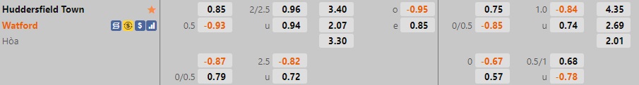 Nhận định Huddersfield vs Watford 22h00 ngày 1712 (Hạng Nhất Anh 202223) 1