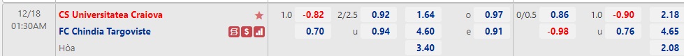 Nhận định Universitatea Craiova vs Chindia Targoviste 01h30 ngày 1812 (VĐQG Romania 2022) 1