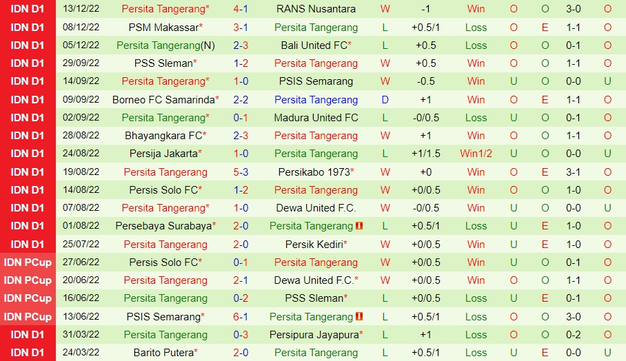 Nhận định, dự đoán Arema vs Persita Tangerang 15h15 ngày 1712 (VĐQG Indonesia 202223) 4