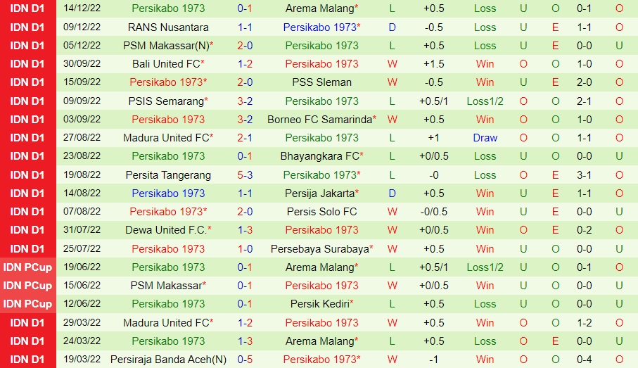 Nhận định Barito Putera vs Persikabo 18h15 ngày 1712 (VĐQG Indonesia 202223) 4