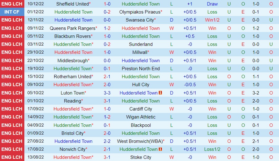 Nhận định Huddersfield vs Watford 22h00 ngày 1712 (Hạng Nhất Anh 202223) 3
