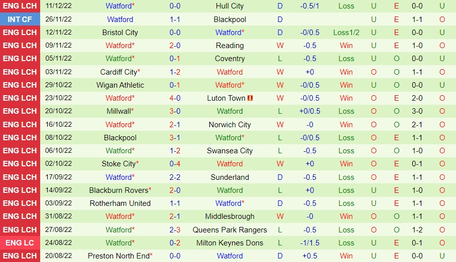 Nhận định Huddersfield vs Watford 22h00 ngày 1712 (Hạng Nhất Anh 202223) 4
