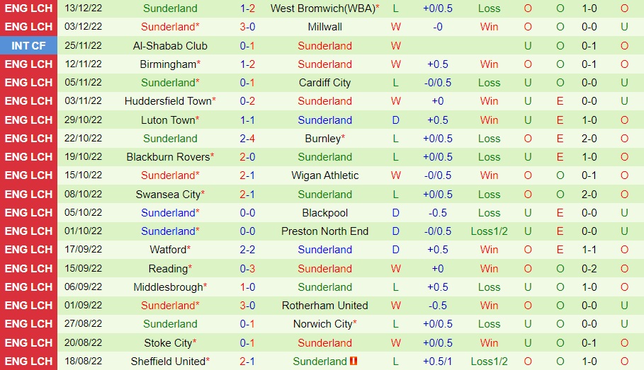 Nhận định bóng đá Hull vs Sunderland 22h00 ngày 1712 (Hạng Nhất Anh 202223) 4