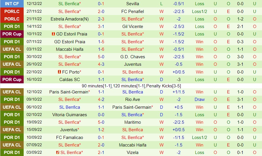 Nhận định Moreirense vs Benfica 2h00 ngày 1812 (Cúp Liên đoàn BĐN 202223) 4