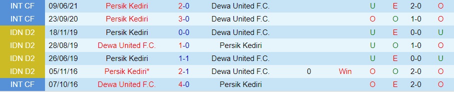 Nhận định - soi kèo Persik Kediri vs Dewa 15h15 ngày 1712 (VĐQG Indonesia 202223) 2 Nhận định - soi kèo Persik Kediri vs Dewa 15h15 ngày 1712 (VĐQG Indonesia 202223) 2