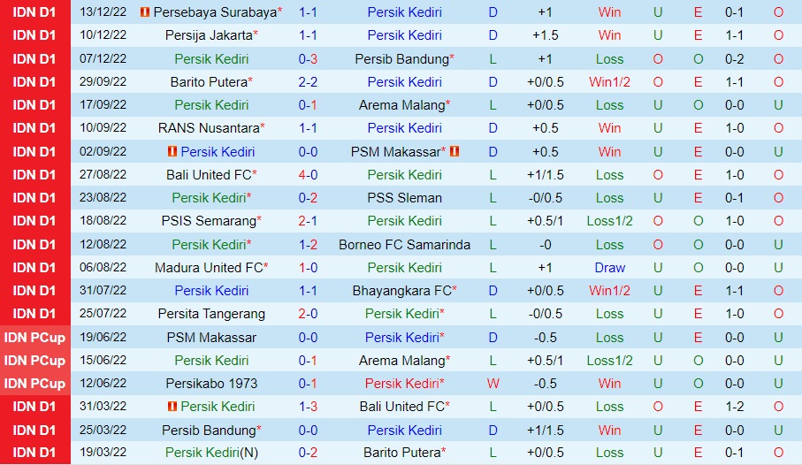 Nhận định - soi kèo Persik Kediri vs Dewa 15h15 ngày 1712 (VĐQG Indonesia 202223) 3 Nhận định - soi kèo Persik Kediri vs Dewa 15h15 ngày 1712 (VĐQG Indonesia 202223) 3