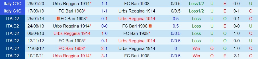 Nhận định bóng đá Reggina vs Bari 2h30 ngày 1812 (Hạng 2 Italia 202223) 2