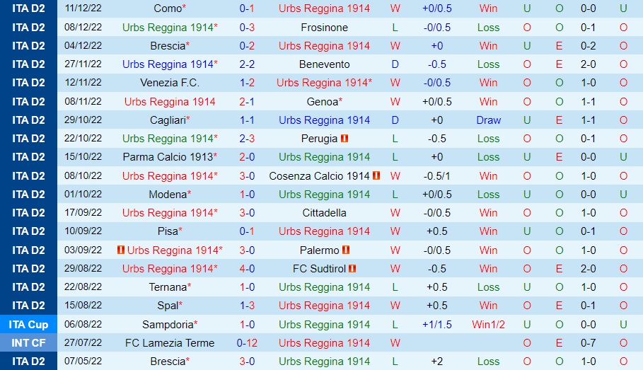Nhận định bóng đá Reggina vs Bari 2h30 ngày 1812 (Hạng 2 Italia 202223) 3