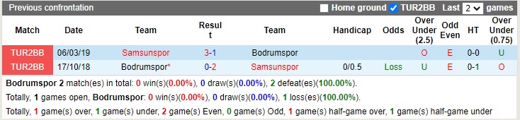 Nhận định Bodrumspor vs Samsunspor 17h30 ngày 1712 (Hạng 2 Thổ Nhĩ Kỳ 2022) 2