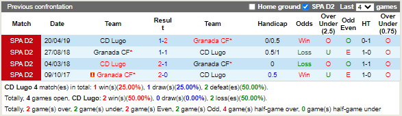 Nhận định Lugo vs Granada (22h15 ngày 1712 Hạng 2 TBN) 2