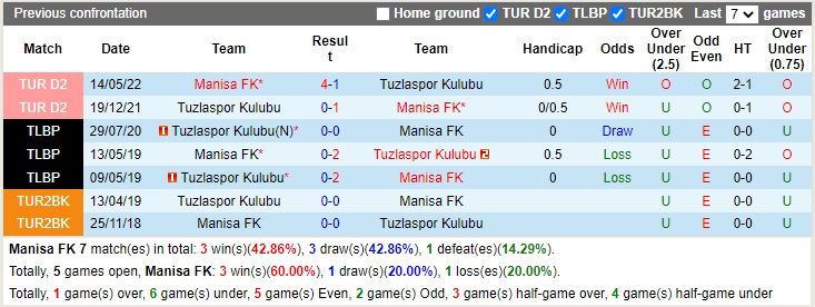 Nhận định Manisa vs Tuzlaspor 17h30 ngày 1712 (Hạng 2 Thổ Nhĩ Kỳ 2022) 2