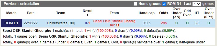 Nhận định Sepsi vs Universitatea Cluj 20h00 ngày 1712 (VĐQG Romania 2022) 2 Nhận định Sepsi vs Universitatea Cluj 20h00 ngày 1712 (VĐQG Romania 2022) 2