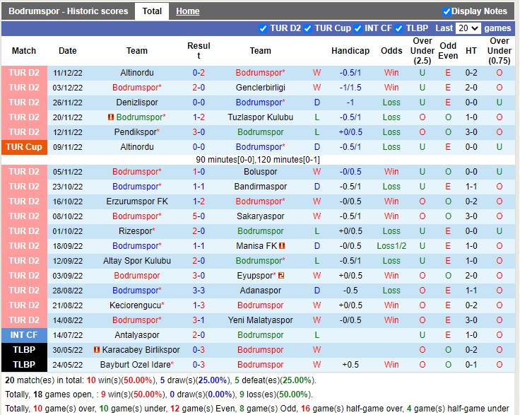 Nhận định Bodrumspor vs Samsunspor 17h30 ngày 1712 (Hạng 2 Thổ Nhĩ Kỳ 2022) 3