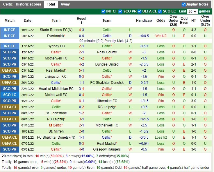 Nhận định Aberdeen vs Celtic 19h30 ngày 1712 (VĐQG Scotland 2022) 4
