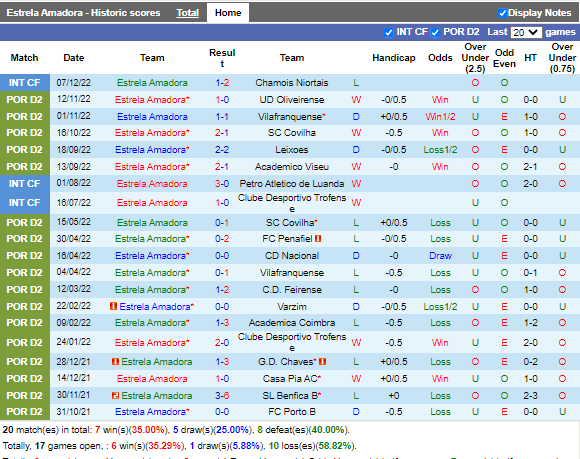 Nhận định Estrela vs Penafiel (2h00 ngày 1812, Cúp Liên đoàn BĐN) 3