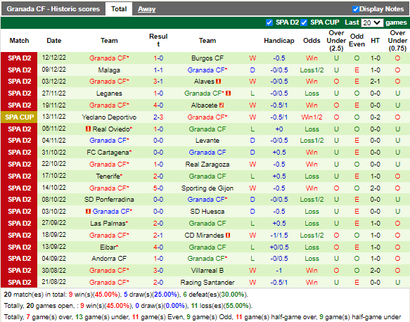 Nhận định Lugo vs Granada (22h15 ngày 1712 Hạng 2 TBN) 4